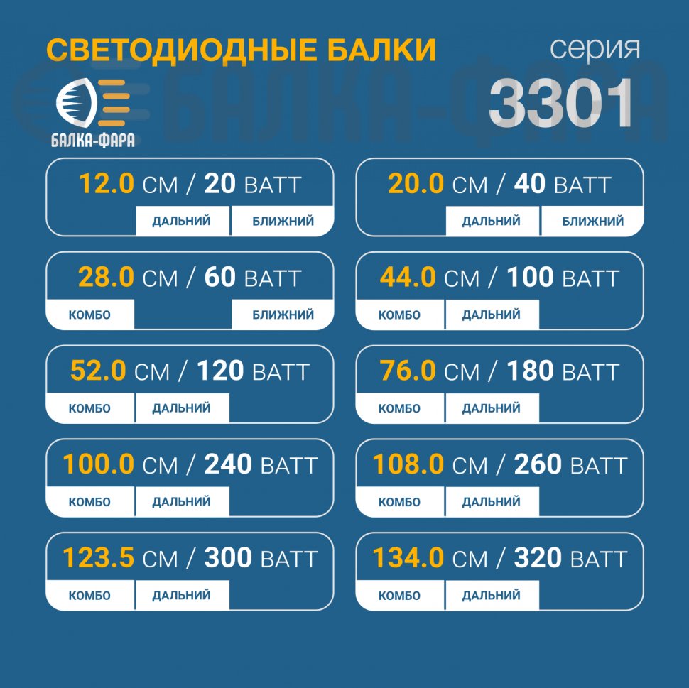 Балка комбинированного света, 100 Ватт, серия d4